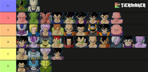 tenkaichi reddit|Competitive Dragon Ball Z Budokai Tenkaichi 3 Tier List.